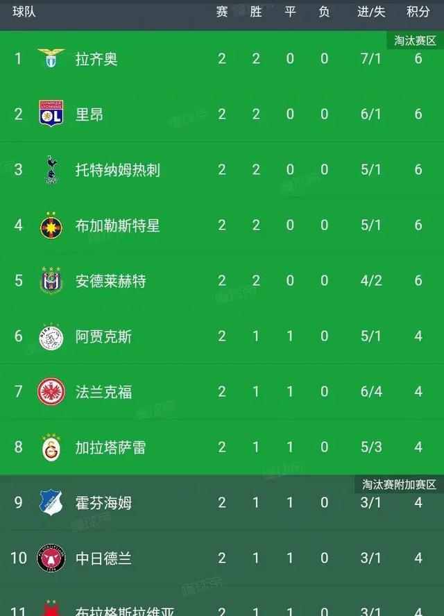 法兰克福客场大败，积分榜上略显低迷