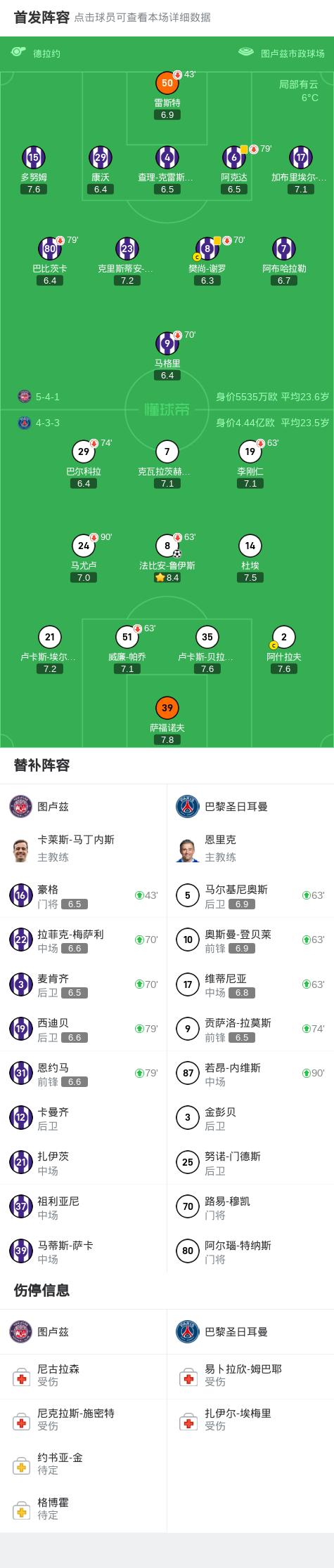 关于巴黎神射手进球数创纪录，一统法甲射手榜的信息